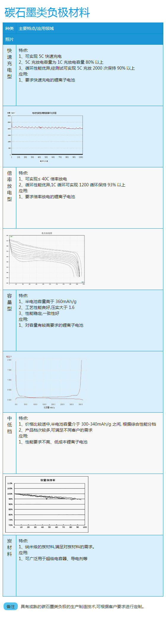 1488426396539876.jpg 碳石墨類負極材料.jpg