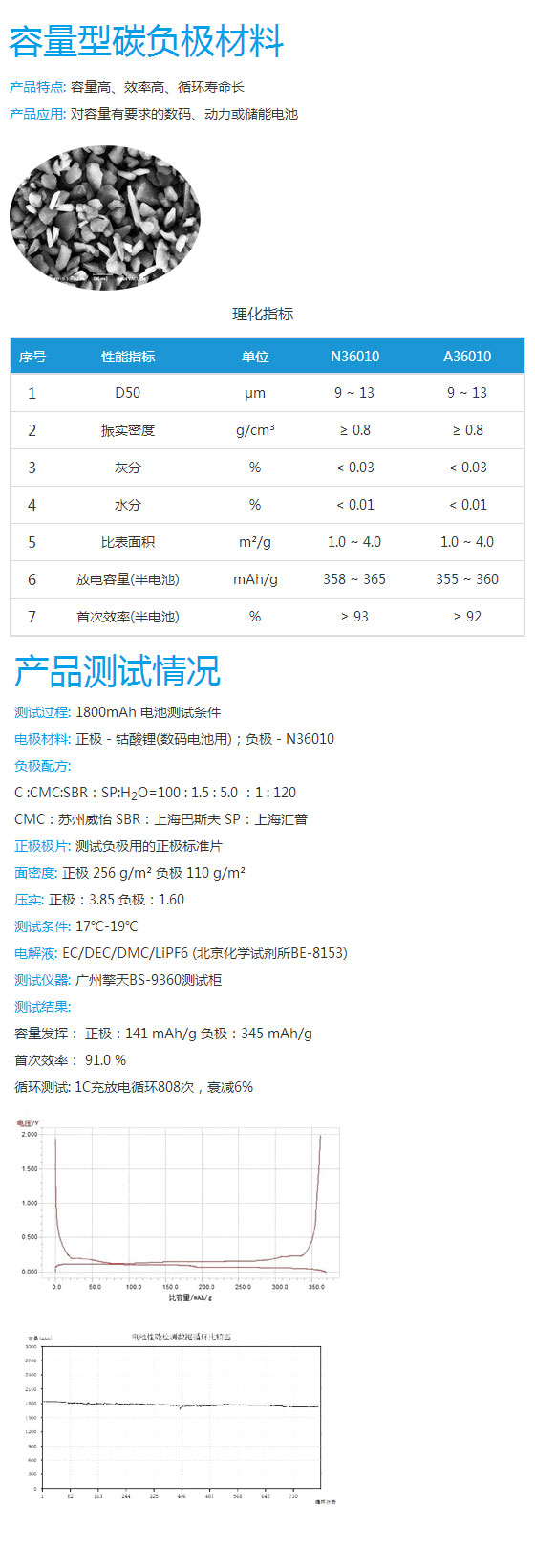 1488432092747849.jpg 容量型碳負極材料.jpg